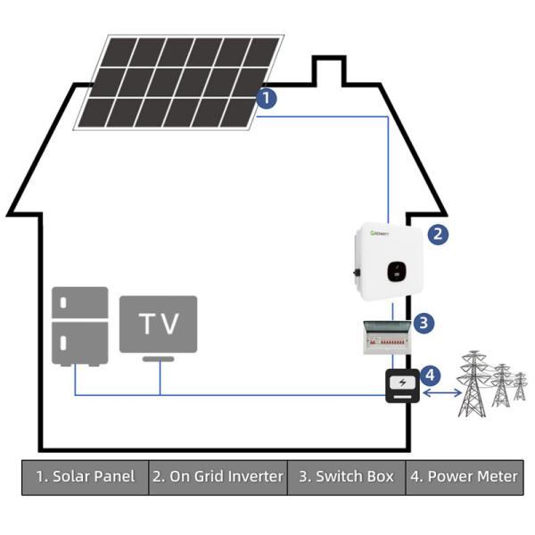 Система солнечной энергии мощностью 30 кВт на сети Солнечная система для технической поддержки всего дома