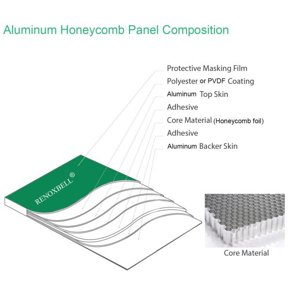 Fireproof Grade A2 Aluminum Honeycomb Composite Sandwich Panel 5-200mm Thick