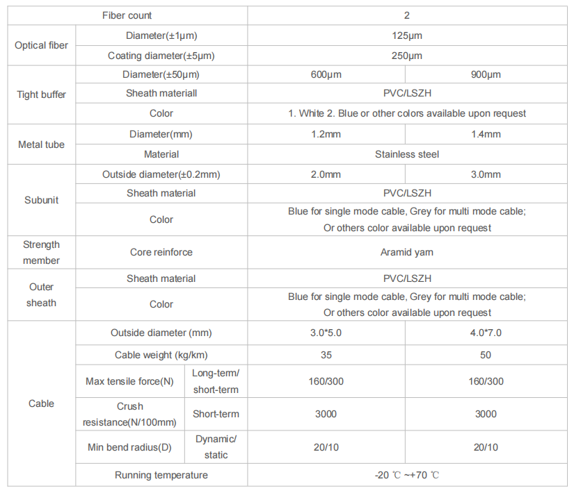 Indoor Flat Duplex Armored Optical Cable 2000M LSZH/PVC/PU
