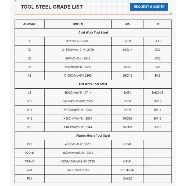 Die Forging Large Diameter Steel Ring 4140 Scm440 Scm415 Forged Steel Ring