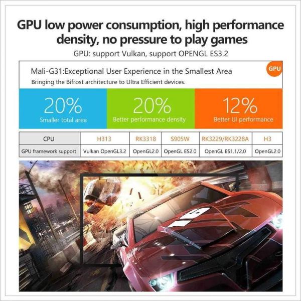 4K Ultra High Definition Android 10.0 TV Box 4GB RAM 64GB Storage With Allwinner H313 Chip
