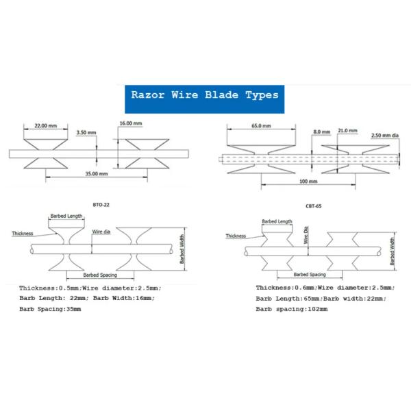 Galvanized Steel Bto - 22 Razor Berbed Wire / Razor Tape Fencing