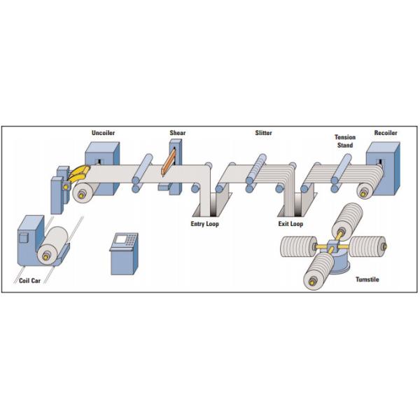 High Speed GI  / Aluminum / Steel Coil Slitting Line With Cold Rolled Sheet Thickness 0.3- 2.0mm