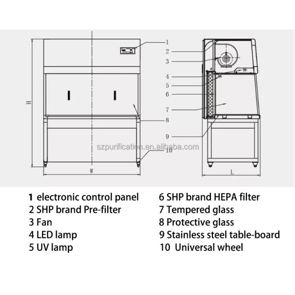 Desktop Laminar Flow Clean Air Bench Medical Clean Room Projects & Equipments