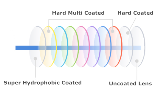 Semi Finish 1.59 Index Lenses , 70MM Dia Round Top Polycarbonate 1.59 Lenses Blanks