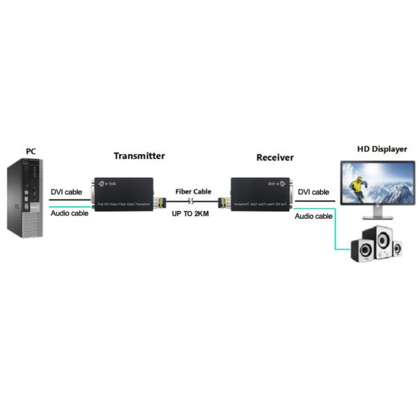 Mini-type DVI Fiber Optic Extender with external stereo audio