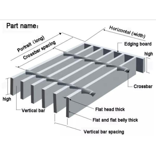 Многофункциональная нержавеющая сталь 304 25x3mm сварила стальную решетку