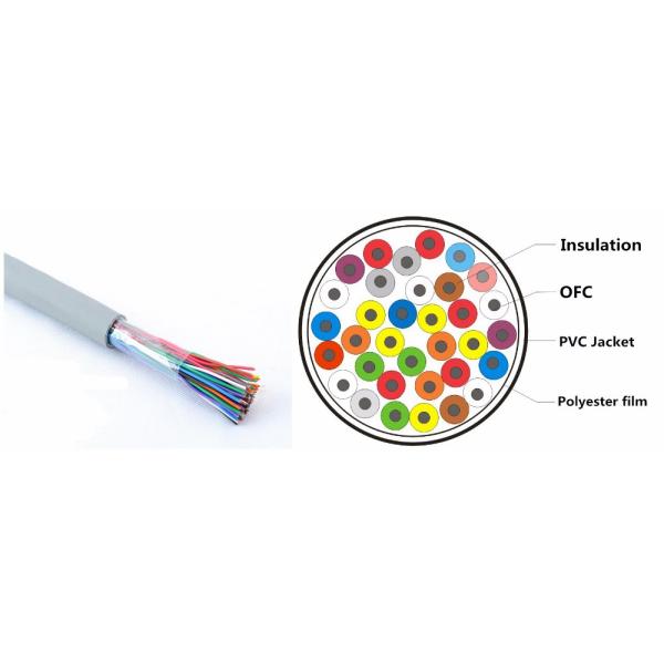 Кабель телефона 24AWG 25 пар куртки PVC, крытый кабель телефона для сообщения
