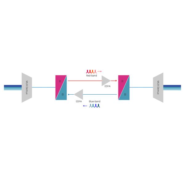 Красный голубой соединитель фильтра FC APC Splitter пропуска MWDM 1x2 DWDM