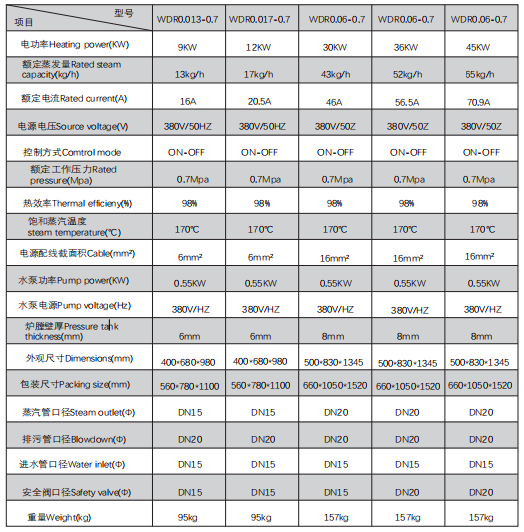 Reliable Electric Steam Package Type Boiler 9KW-45KW