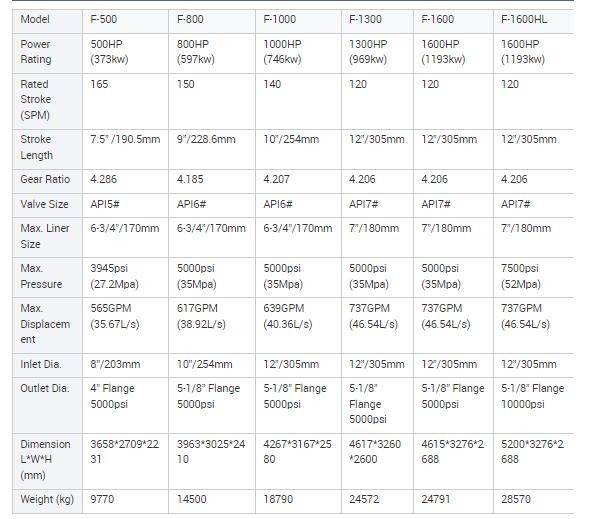 Насос 1600hp 4615*3276*2688 серии F-1600 f горизонтальный Triplex Reciprocating
