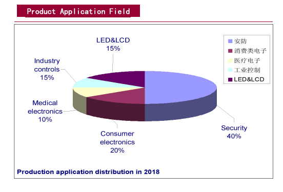 Голубая 2oz 14 доска PCB высокой плотности слоя ITEQ FR4 Tg150