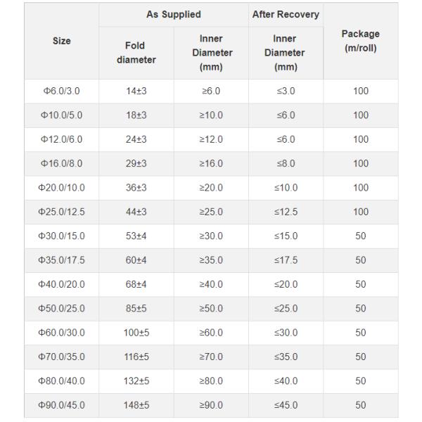 Самотушащийся теплый сжимаемый плетеный рукав