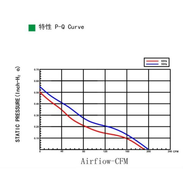 Axial Flow Fan 150mm x 150mm x 51mm with High Temperature AC Axial fan Dual Ball Bearing