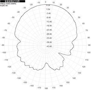 GNSS à panneau plat 2,4 GHz 5,8 GHz Antenne directionnelle extérieure 14dBi 220x220x25