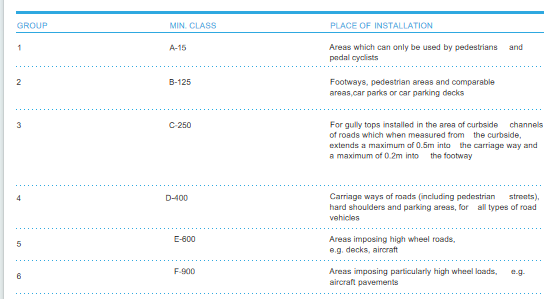 D400 EN124 Standard 700x700x100mm Round Ductile Iron Manhole Cover for Heavy Duty Urban Roads
