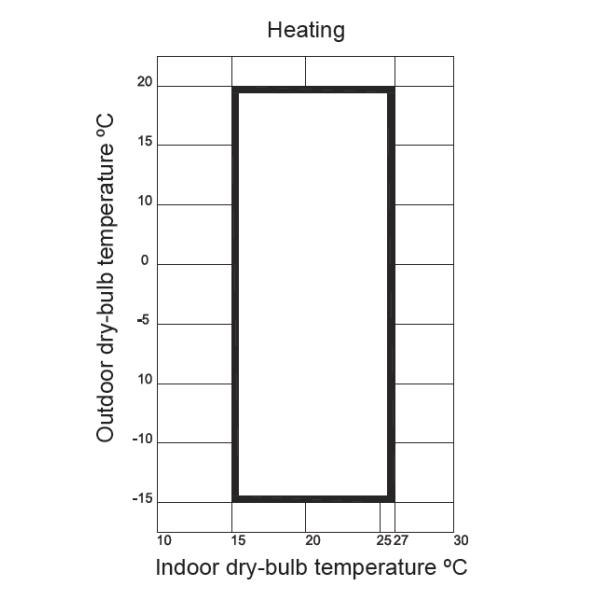 Large Ducted Packaged Rooftop Unit Commercial Rooftop Hvac Units
