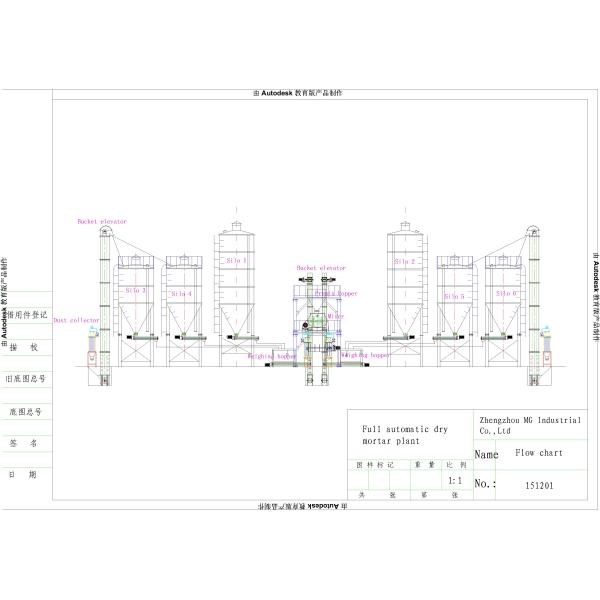 Устойчивость на растрескивание машины смесителя миномета BV 440Hz сухая
