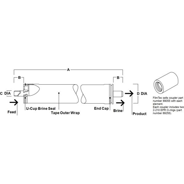 мембрана RO DOW емкости 10500G промышленная для жидкостного фильтра