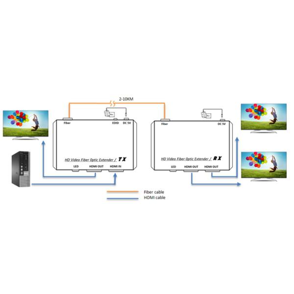 тариф данным по наполнителя 6.75Gbps оптического волокна конвертера волокна 1080P DVI