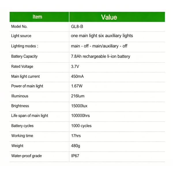 15000Lux Corded Mining Cap Lamp Industrial Headlamp IP67 Waterproof 7.8Ah Li-ion Battery for Underground Safety Lighting
