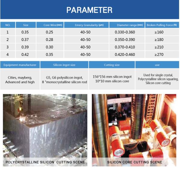 Провод диаманта метки частного назначения провода вырезывания кремния увидел кремниевую пластину