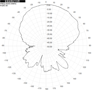 UWB CH2 3.7-4.2G 37700-4200M 10dbi Single Polarization Directional Antenna