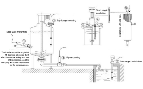 Online PH sensor and transmitter with RS-485 Modbus/RTU output, auto temperature compensation, and 0～14pH range for water quality monitoring