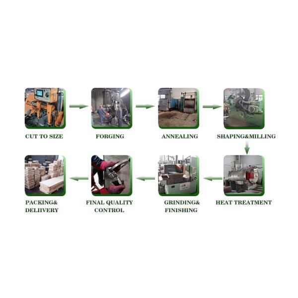 Сеттон Круглый нож Круглое режущее лезвие для печати упаковки Промышленное режущее лезвие