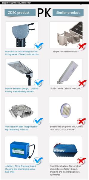 china Integrated Solar Street Light, china Integrated Solar Street Light manufactuer, china Integrated Solar Street Ligh