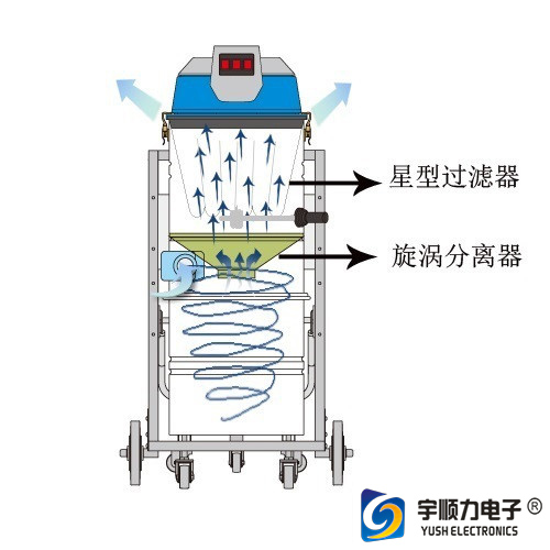 2015 Hot Sell Wet Dry Steam Vacuum Cleaner . Mobile Water Filter Upright Vacuum
