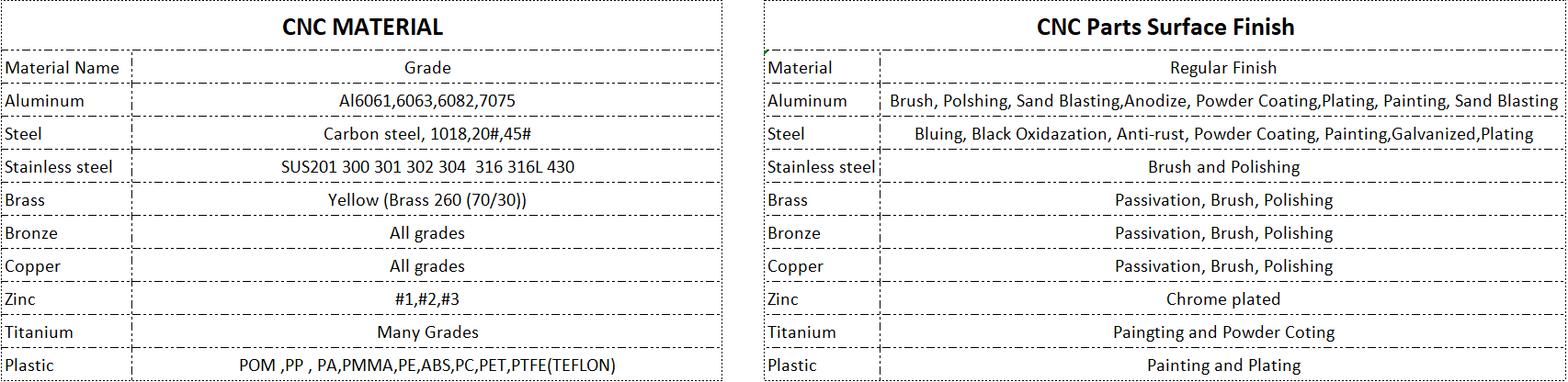 CNC Swiss Machining Service for High Precision Small Parts Manufacturing in Medical and Electronics Industries with Brass, Bronze, Copper, Hardened Metals, Stainless Steel, Aluminum and 1.2 M Max Part Size