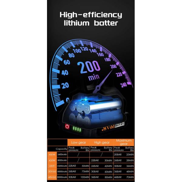 300W 24V Electric Pressure Washer with Hose Reel Green Electric Portable High Pressure Cleaner Machine Cordless Pressure