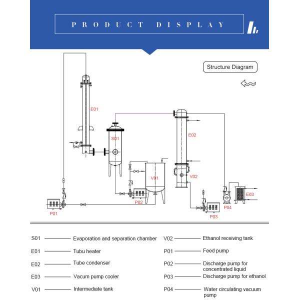 Falling Film Evaporator Evaporation Concentrator stainless steel single effect