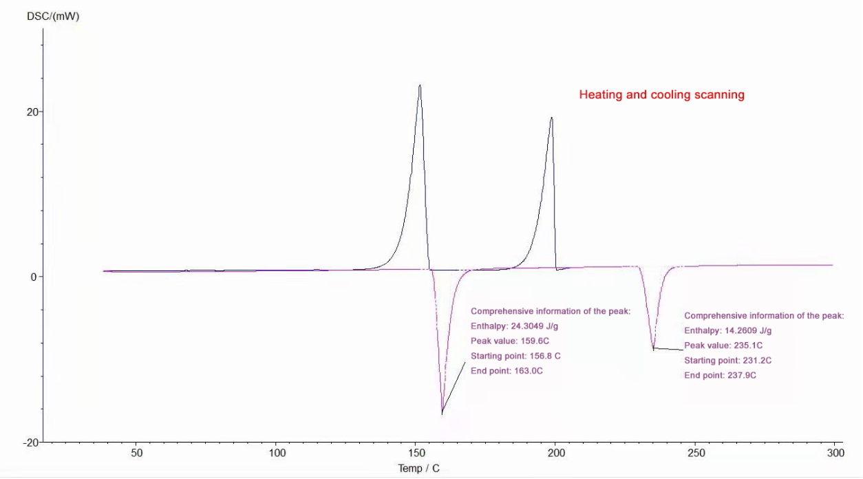 Automatic Accurate Differential Scanning Calorimeter 0 - 600℃ Temperature Range