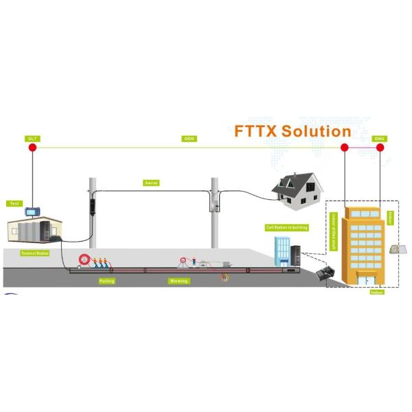 ROHS GCYFXTY Super Micro Fiber Optic Cable / Air Blown Fiber Optic Cable