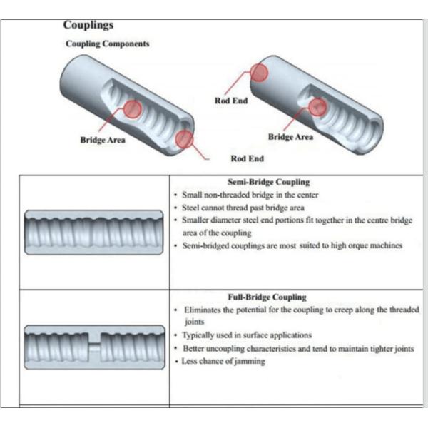 Соединение кроссовера патронной втулочной муфты потока T38 190mm подгонянное широко используемое в перемещаясь прокладывать тоннель