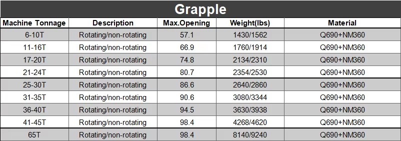 Custom Hydraulic Rotating Grapple 6-7 Ton Excavator PC60 EX60 CAT70 Wood Grapple Q355B for Forestry Logging Timber Loading
