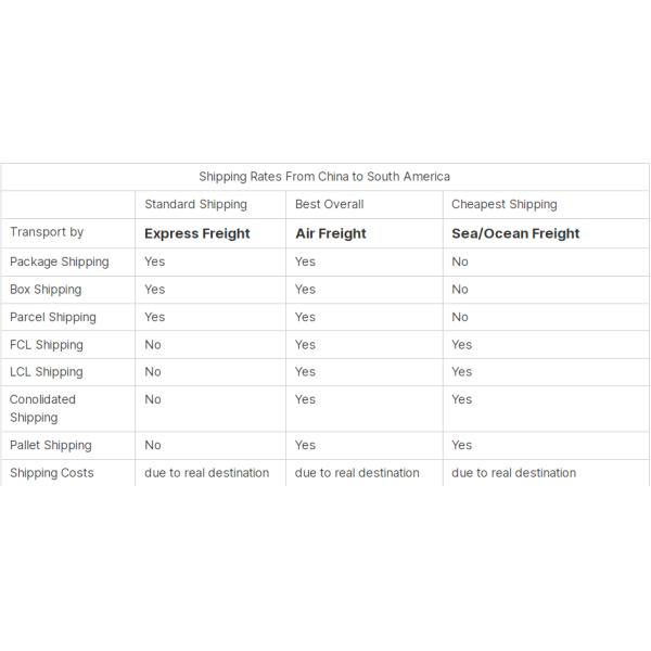 China To Russia Moscow Shipping Agent Freight Forwarder DDP Door To Door Truck Freight