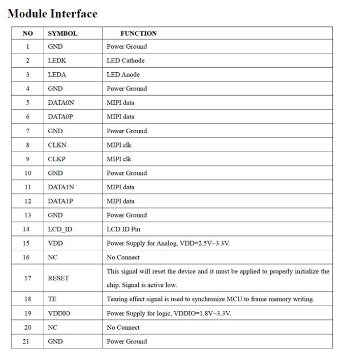 2.88 Inch IPS Display Module with 480x640 Resolution and 2 Lane MIPI Interface TFT LCD Screen