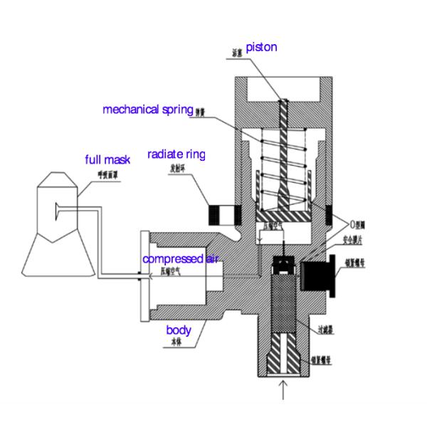 Части клапана ЭЭБД дыхательного аппарата воздуха избежания клапана цилиндра запасные