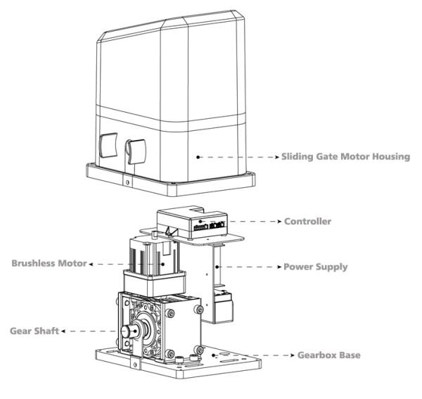 Convenient 500KG 1800KG Gate Automation DC Brushless Sliding Gate Motor with 1850r/min No-load Speed and 55N.m Torque