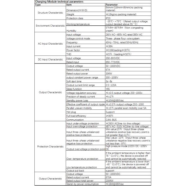 European American Standard 30kw EV Charging Module EV Charger Power Module