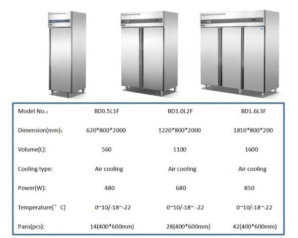 Arsenbo 420W Kitchen Fridge Freezer Antiwear Stainless Steel