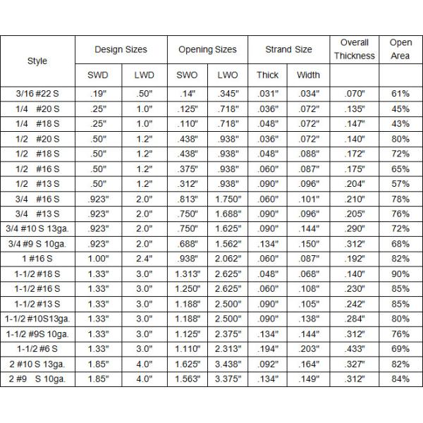 Folha de alumínio Rede de metal expandida Forma de diamante Rede de fio expandível