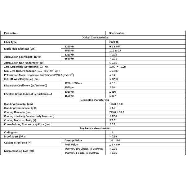 Прочность FRP полностью диэлектрический кабель для воздушных линий трубки кабеля оптического волокна ADSS наличия собственной личности свободный