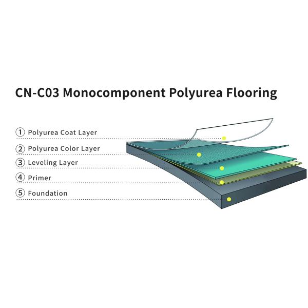 Seamless Monocomponent Polyurea Flooring For Industrial Factory Workshop Floors