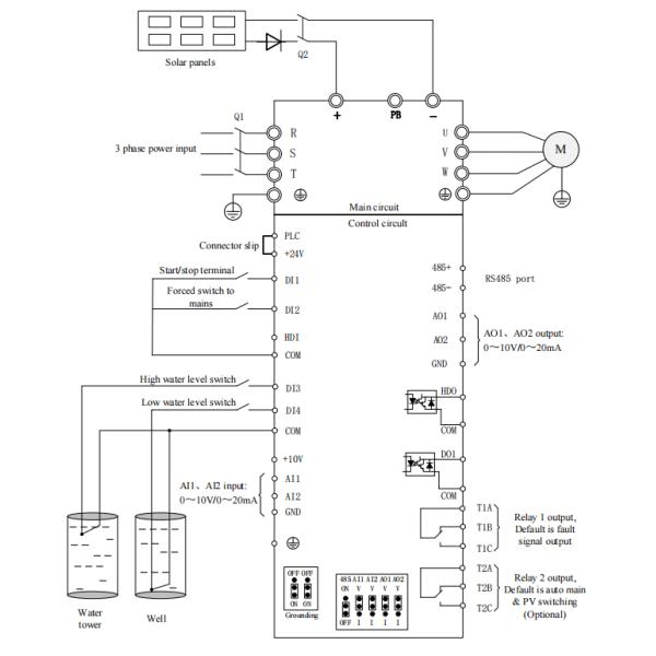 VEIKONG VFD500-PV Solar Pump Inverter with Easy Operation and Dry Run Protection