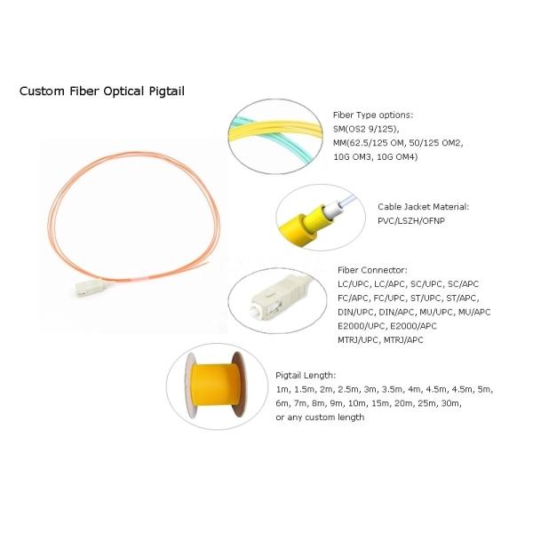 Good In Exchange Fiber Optic Patch Pigtail , Fiber Pigtail Connector LC / UPC