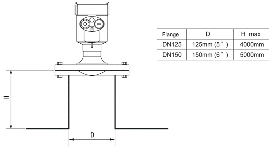 KLD800 зона неслышимости размера антенны датчика уровня PTFE радиолокатора серии 80G небольшая